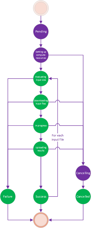 EngineStatesTransitions.png